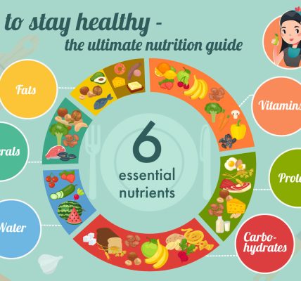 eat-well-and-stay-healthy-10-nutrition-principles-you-cant-ignore